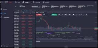 Unveiling the Potential of PrimeXBT Broker Unveiling the Potential of PrimeXBT Broker